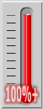 108 percent of goal achieved.