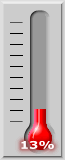 13 percent of goal achieved.